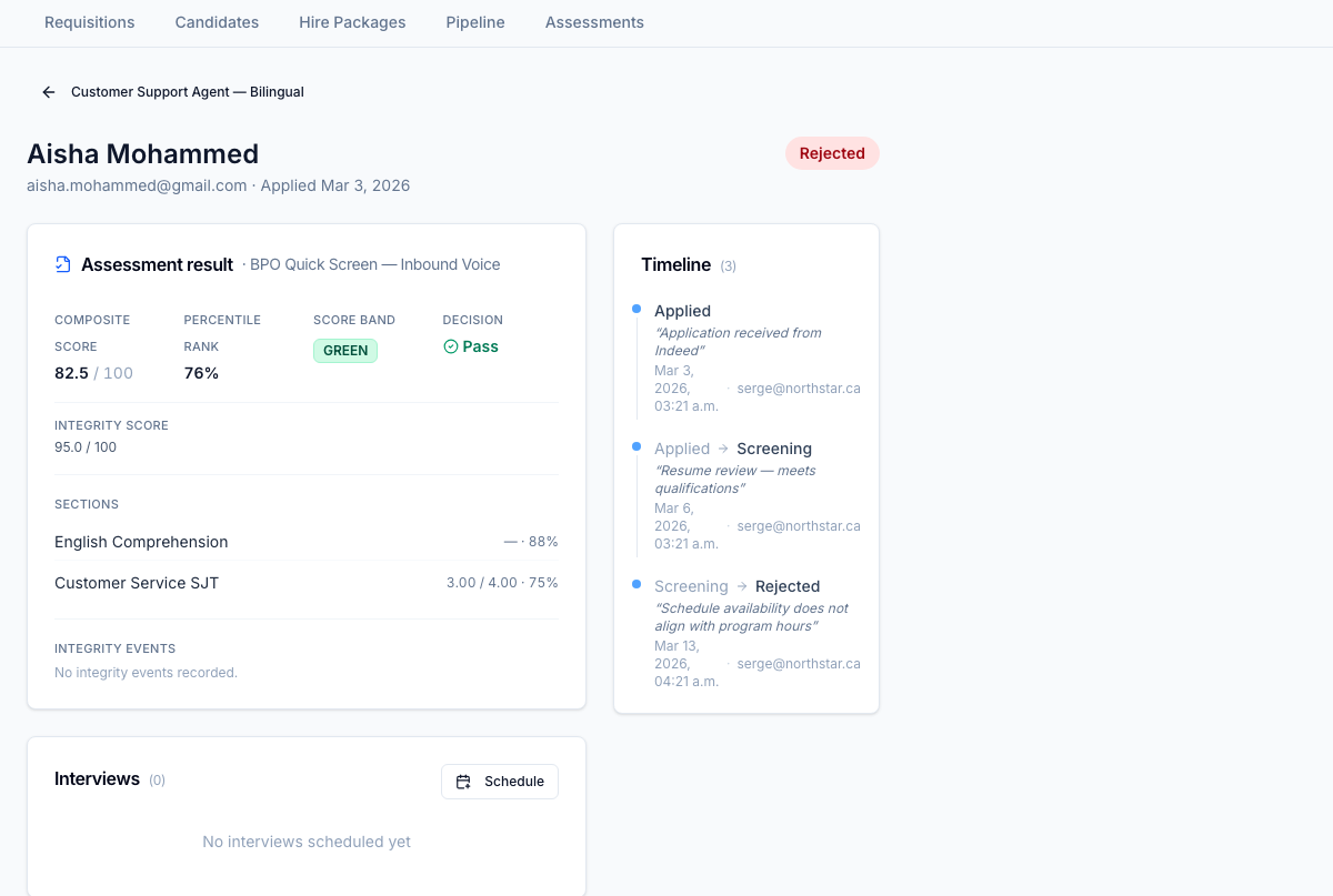 Assessment engine — recruiter side. The application detail page surfaces the full result card — composite score, percentile rank, score band, decision, integrity score, per-section breakdown, and integrity events — alongside the application timeline. The recruiter acts on the scoring without leaving the application.