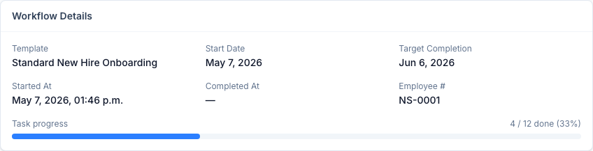 Workflow header with completion gate state — required tasks, documents, and policy acknowledgements all roll up to a single "ready to complete?" check. The system blocks finalisation until every gate is green; soft-warning fields surface but don't block.