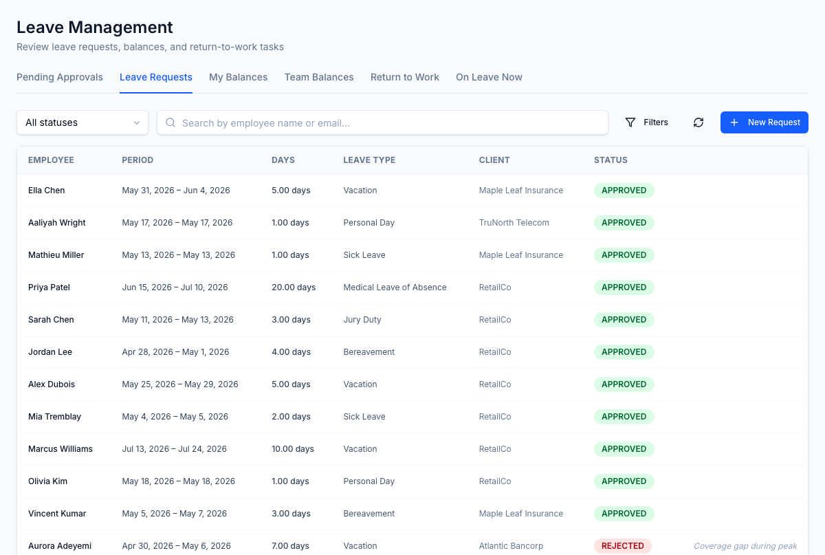 Leave Management — vacation, sick, parental, jury duty, bereavement, and personal-day requests across all employees with approve / HR-review / reject inline.
