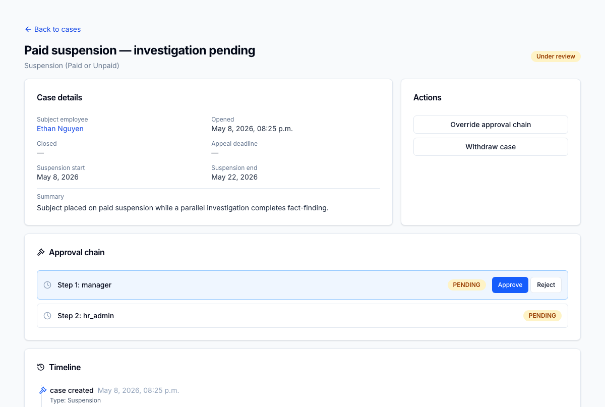 Case detail — full state machine (draft → open → pending-approval → approved → closed), approval chain, attached documents, and a timestamped audit trail at every transition.