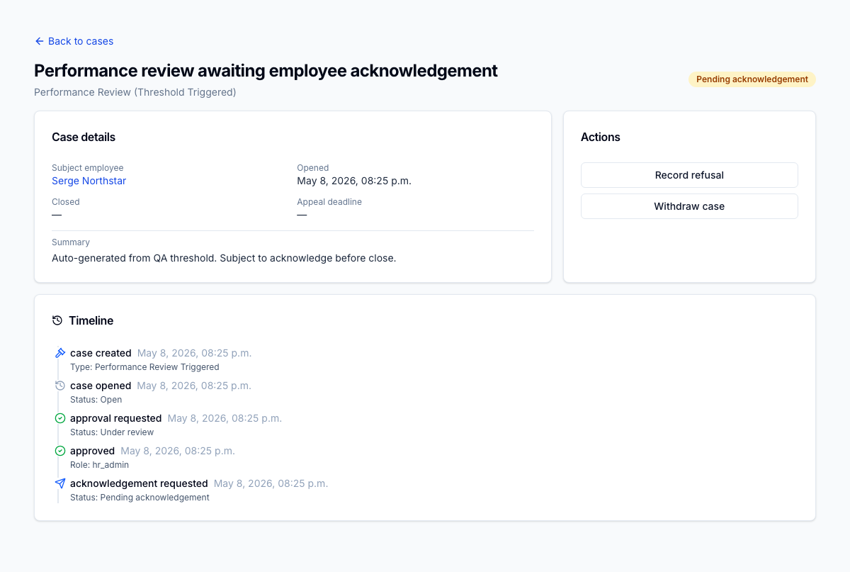 PIP case detail — the structured plan tied to its parent HR case so approvals, employee acknowledgement, suspension impact, and audit are shared with every other case type. Subject employee links to their record; the timeline replays every state transition with a JSON payload for auditors.