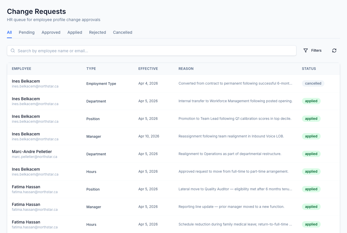 Tenant-wide queue — every record change in flight across the org, drillable by status, type, and effective date.