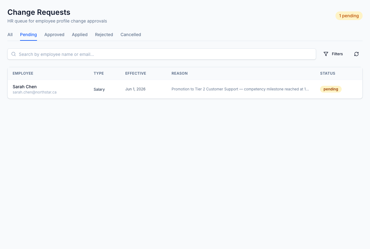 Each pending change carries its own approval chain — direct manager, HR partner, and (for salary changes) payroll.