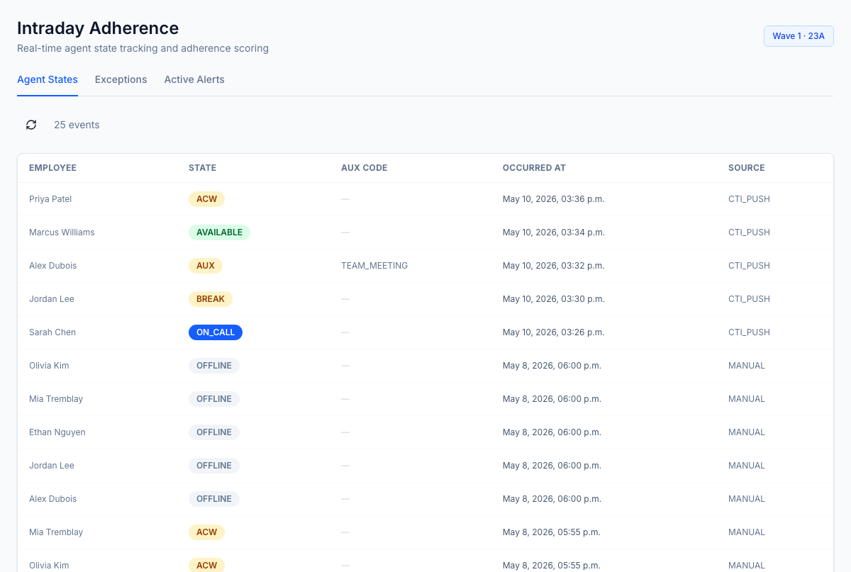 Agent states stream — every transition (Available, On Call, ACW, Break, Aux, Offline) timestamped and attributed to the agent + source.