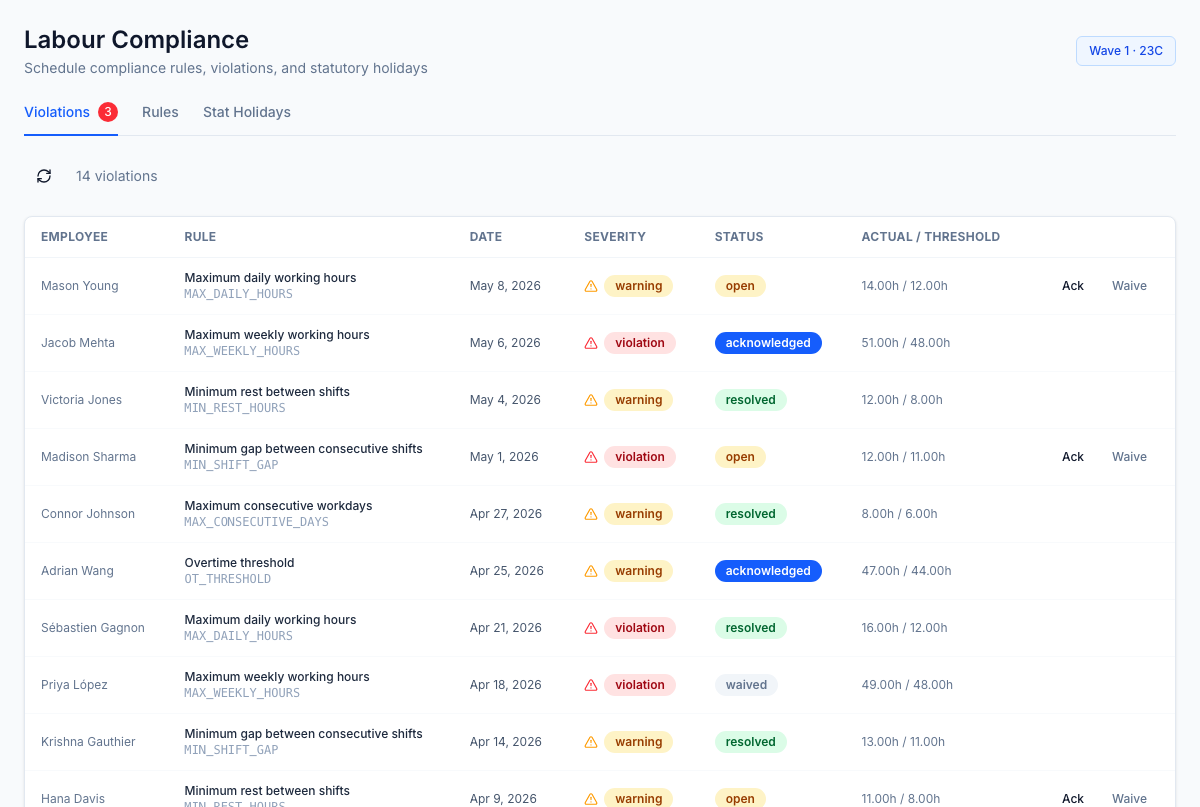 Labour-compliance configuration — provincial rest-period, overtime, and meal-break rules enforced at every shift mutation, every swap, every bidding award.