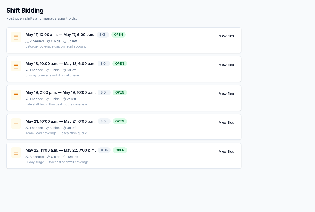 Shift bidding marketplace — open shifts post here with eligibility rules, bid windows, and live bid counts; agents see only the ones they qualify for.