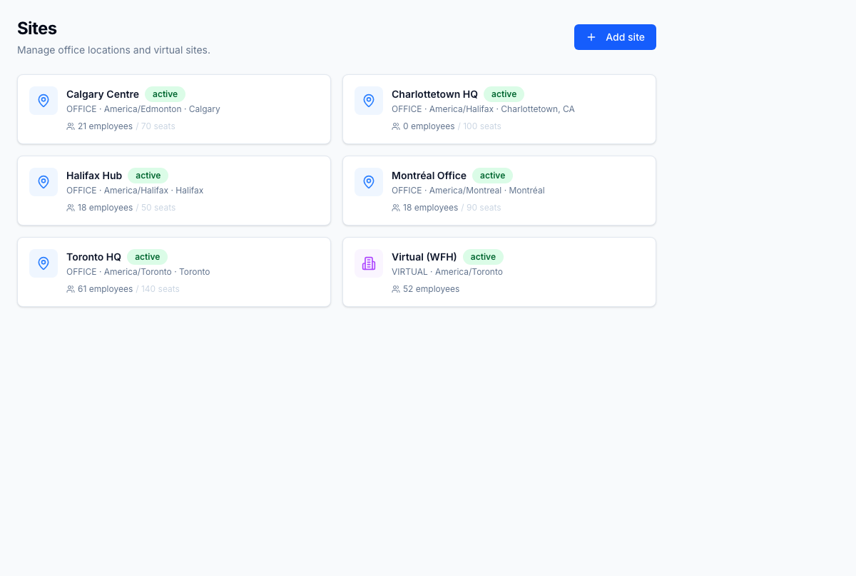 Sites overview — every office and virtual location with seat capacity, agent counts, and timezone; the WFH policy that travels with the site is configured per-card.