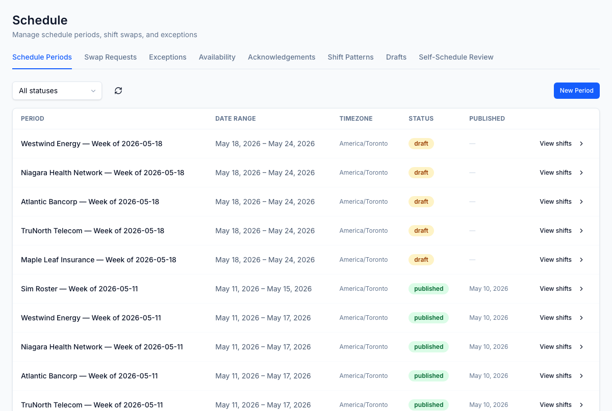 Schedule periods queue — every roster period across every client tracked from draft → published → archived; opening one shows the overlap-prevented, rest-period-validated, timezone-aware shift grid.