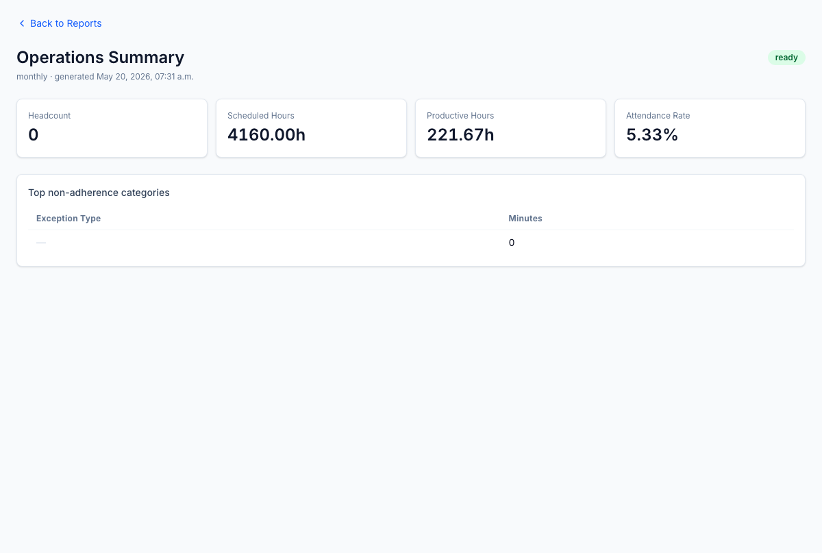 Report detail — metrics, period boundaries, and data-freshness timestamp so there's never a question about which run a number came from. CSV export default-on per spec 24 OD-3, so client analysts pull the data into their own warehouse without a custom integration.