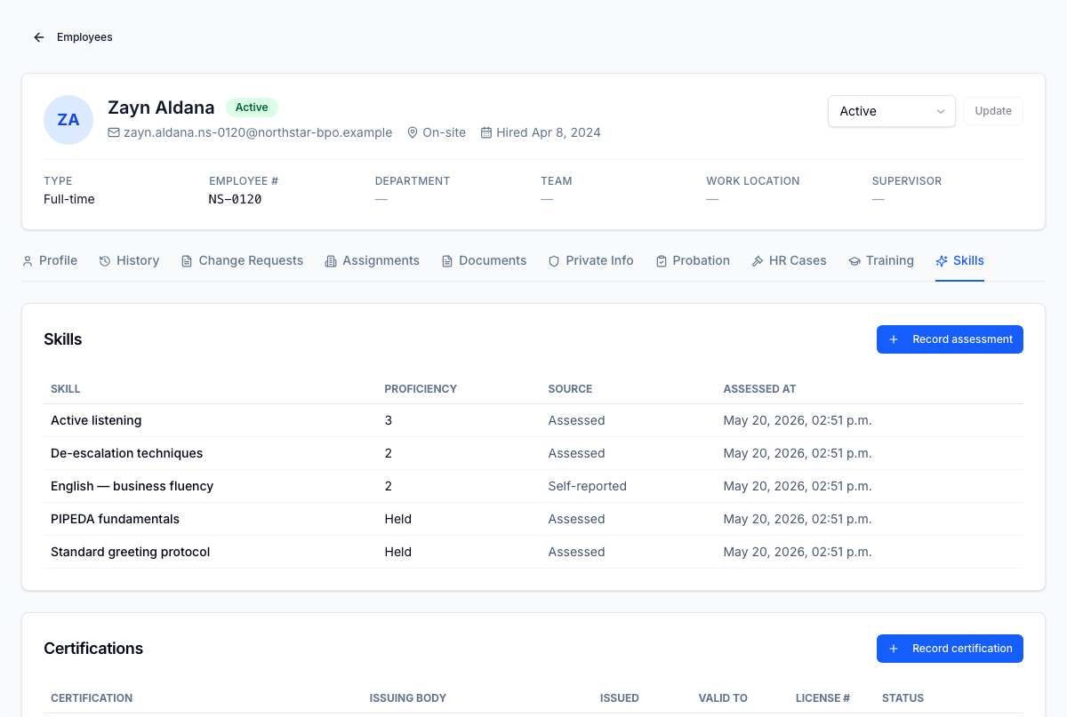 Employee detail — Skills tab. The Skills panel and Certifications panel stack in a single view: 5 recorded competencies (Standard greeting, Active listening, English business fluency, De-escalation, PIPEDA) with proficiency, source (assessed / self-reported), and evidence reference. The Certifications panel below shows the per-employee PCI-DSS Compliance record with the license number masked to its last 4 digits.