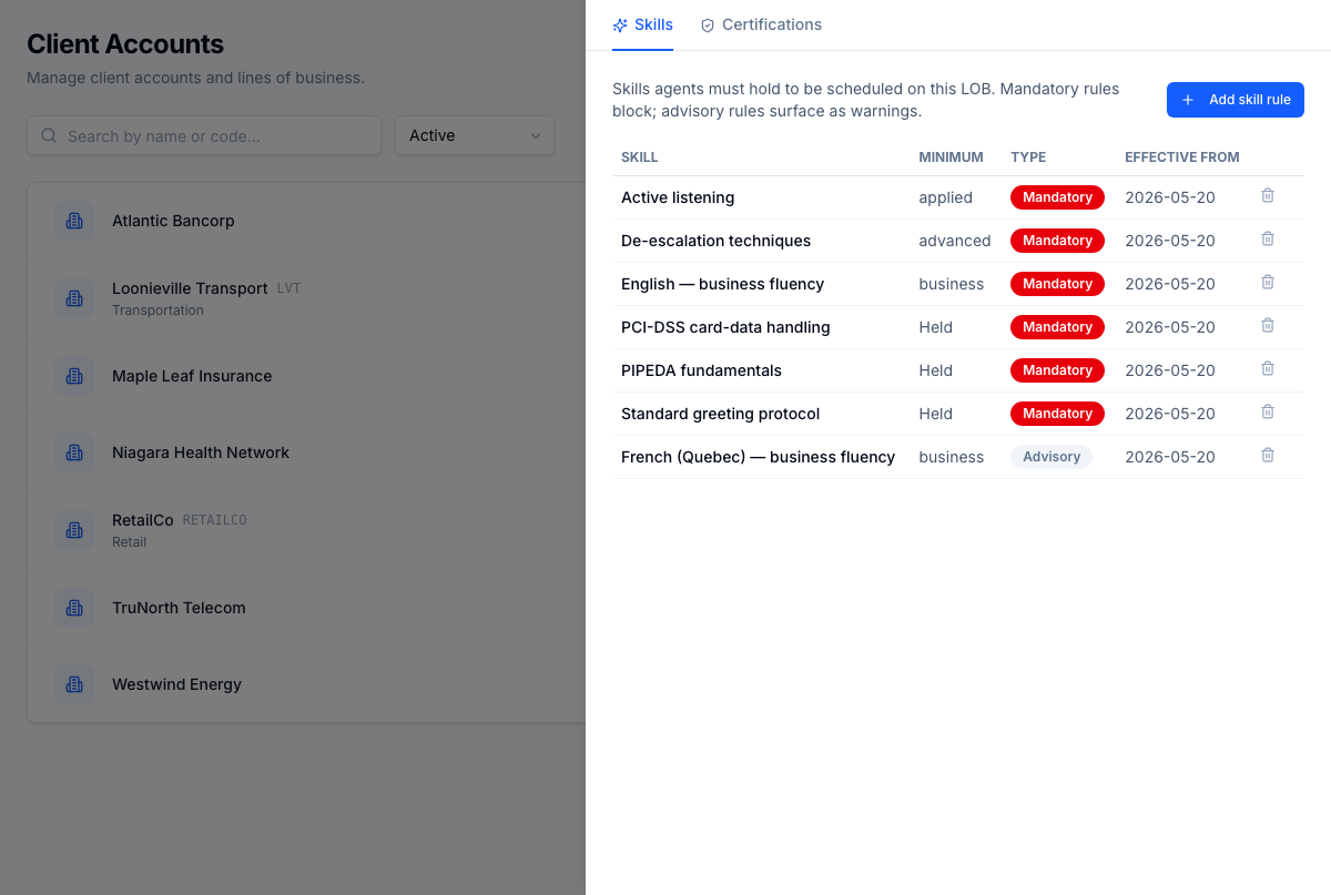 LOB requirements drawer — Skills tab. Card Services on Atlantic Bancorp carries 7 skill requirements: 6 mandatory (Standard greeting, Active listening at applied level, De-escalation at advanced level, English business fluency, PIPEDA, PCI-DSS card-data handling) plus 1 advisory (French Quebec business fluency). Mandatory rules hard-block scheduling; advisory rules surface as warnings. Operations manages this surface directly with no engineering dependency.