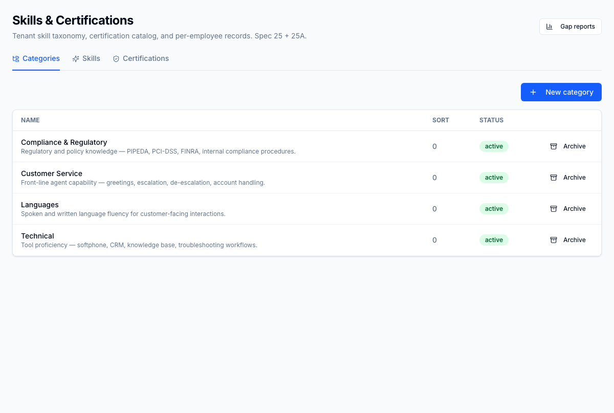 Skills admin — Categories tab. Operations-managed skill tree: Customer Service, Compliance & Regulatory, Languages, Technical. Operations updates the taxonomy when client work changes; no engineering ticket required. Every change is captured in the audit log.