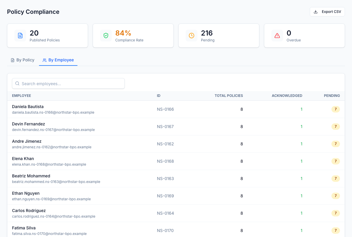 By-employee drill-down — every agent's row with total assigned policies, acknowledged count, and pending count. HR chases the long tail of laggards by name, not by policy. Search-by-employee and CSV export keep this view audit-ready.