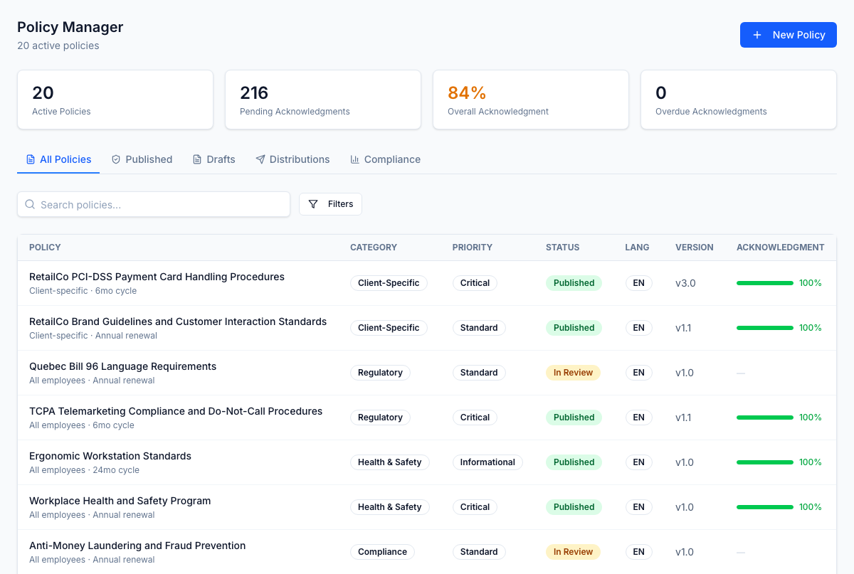 Policy library — every active policy with category, priority, version, language, and acknowledgement progress visible at a glance.