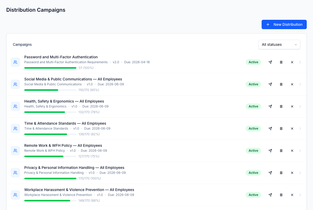Distribution campaigns — each campaign targets a policy to roles, teams, LOBs, or the full org with deadline tracking + acknowledgement progress.