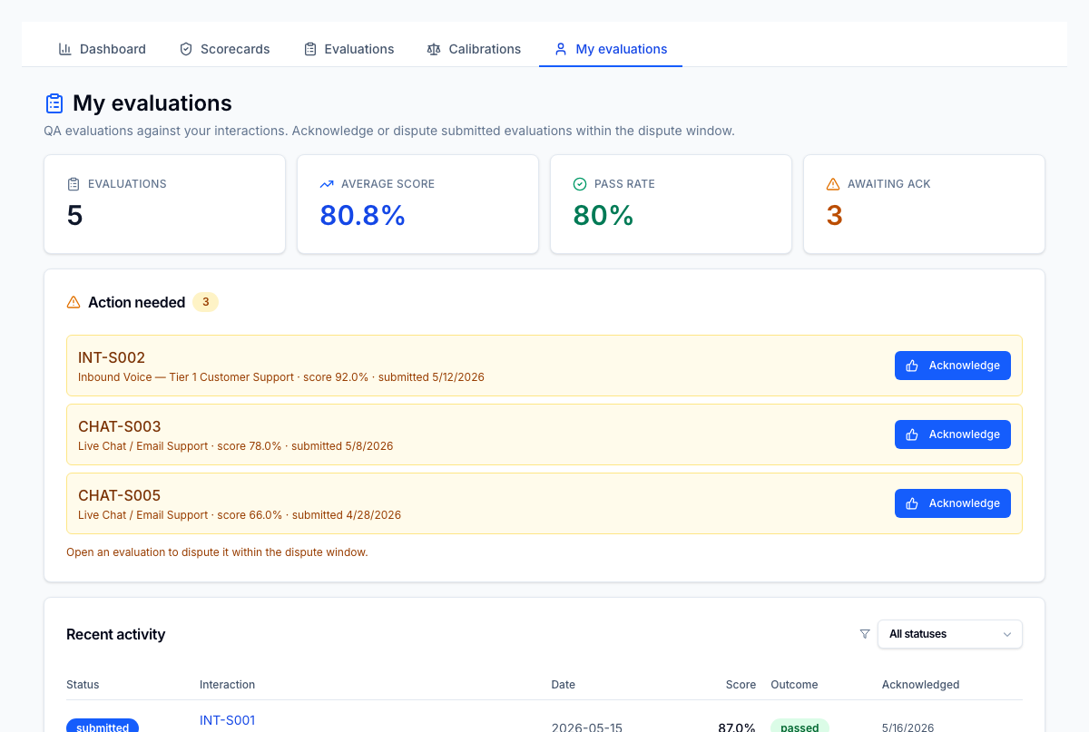 Agent QA portal — each agent's personal view of every evaluation against their interactions, with score, pass / fail outcome, dispute window, and acknowledgement state. Submitted evaluations only — drafts are hidden so agents only see what their evaluators have published.