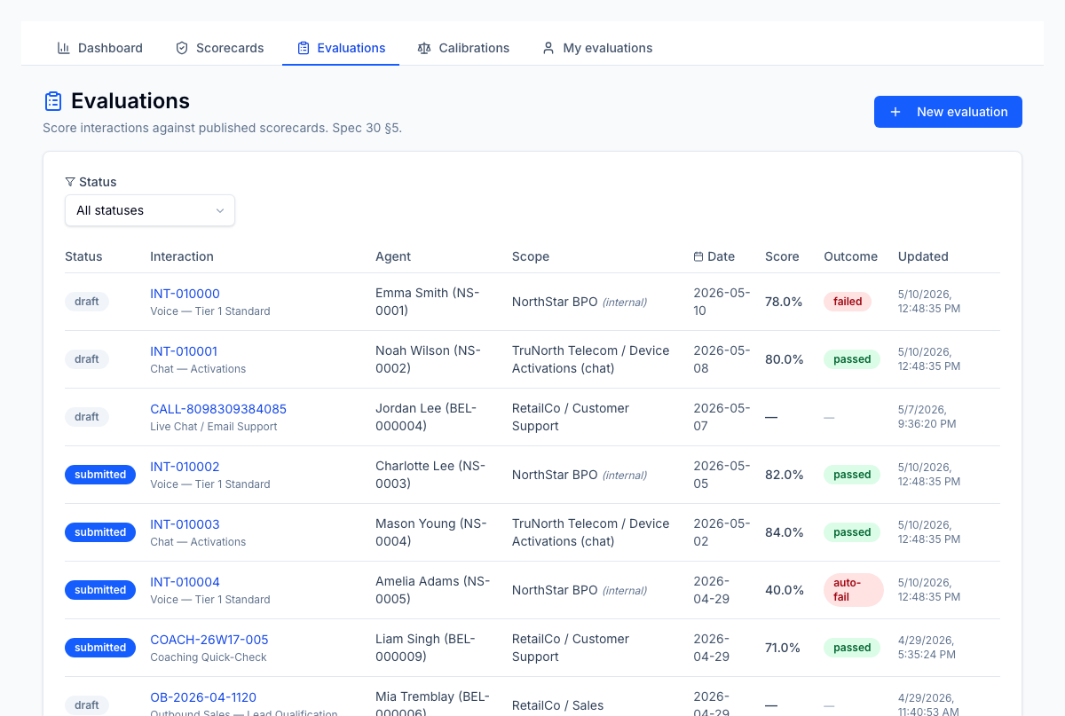 Evaluation queue — every QA evaluation across all agents with state (draft, submitted, disputed, resolved), score, and outcome at a glance.