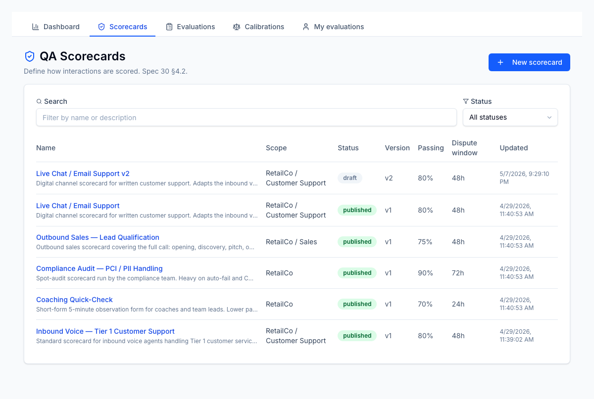 Scorecard library — each LOB's active scorecards visible at a glance, with versions tracked.