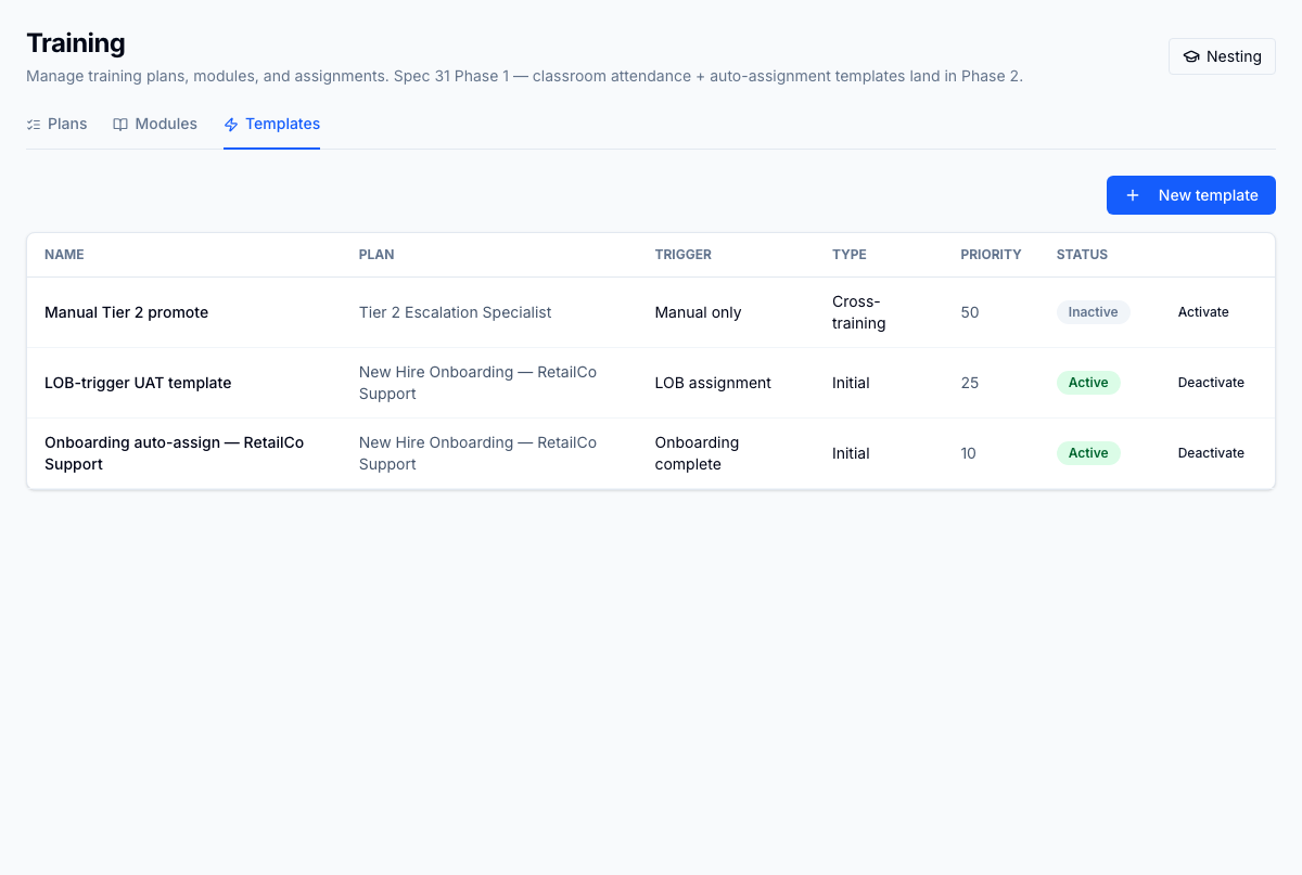 Training templates — auto-assign rules per client + LOB + scope. ONBOARDING_COMPLETE triggers the matching template to enrol the new hire the moment onboarding closes; duplicate-safe via partial unique index, idempotent on retry.
