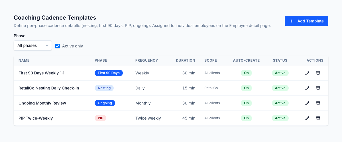 The cadence template library: per-phase frequency rules (daily in nesting, weekly to day 90, monthly when steady, a tighter rule on PIP), each scoped to all clients or one LOB, with auto-scheduling on or off.