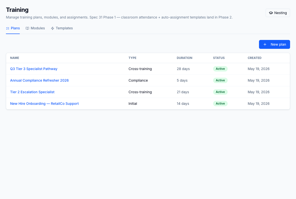 Training plans home — every plan with its modules, target audience (client + LOB), enrolment count, and active status. Plans scoped per client + LOB at the data layer so the same engine handles a 50-agent fintech ramp and a 2,000-agent retail account.