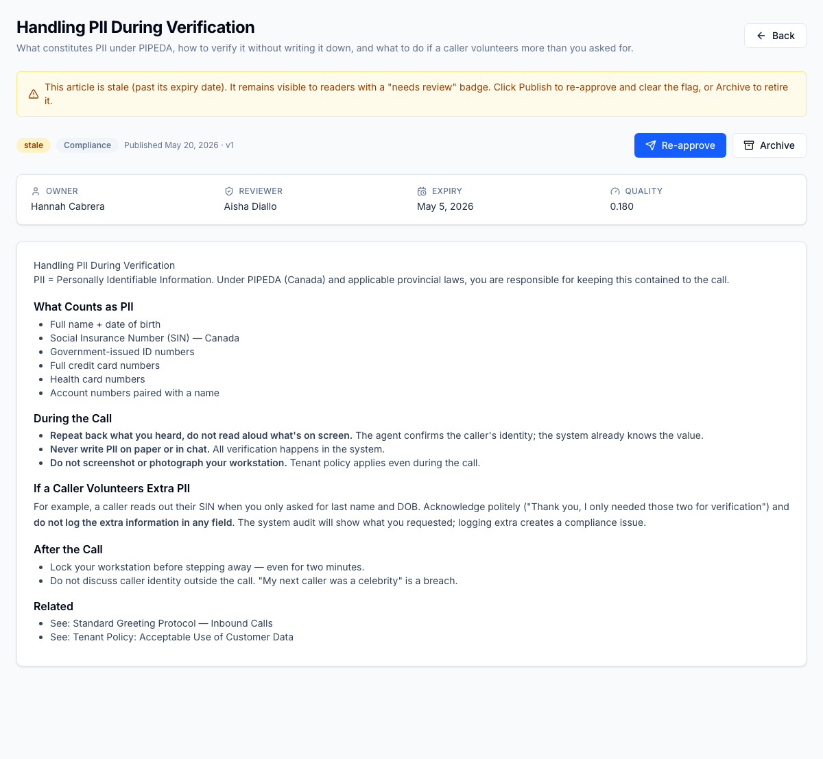 Handling PII During Verification flipped to stale by the nightly sweep — the article header shows the stale state badge, the Compliance category, the assigned Owner (Hannah Cabrera), the Reviewer (Aisha Diallo), and the past expiry date (May 5) that triggered the flip. Stale articles still serve agents with a 'needs review' badge so confidence is flagged; pass-2 of the sweep escalates to the reviewer if the owner doesn't act in time.