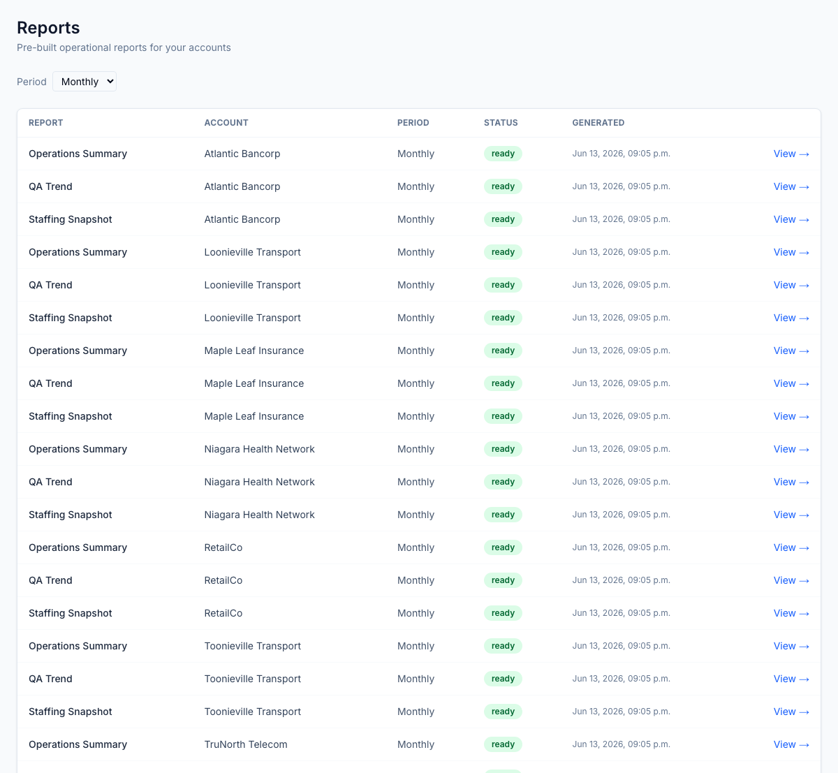 The client-portal report list — Operations Summary, QA Trend, and Staffing Snapshot generated for every client account, each ready to open or export.