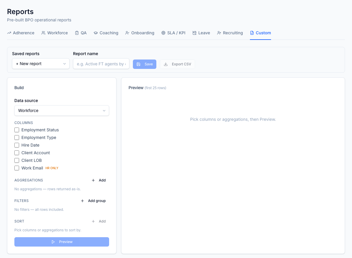 The builder — pick a data source and columns from the governed catalogue (HR-only fields flagged), add aggregations, filters, and sort, then preview the first 25 rows before saving.