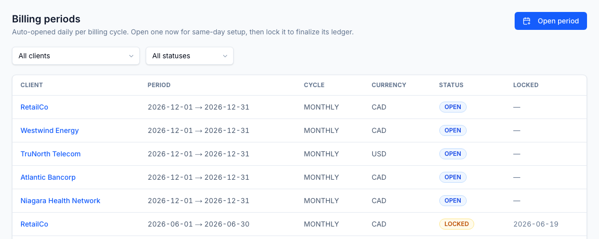 Billing periods across clients moving open to locked to invoiced, auto-opened on each client's cycle.