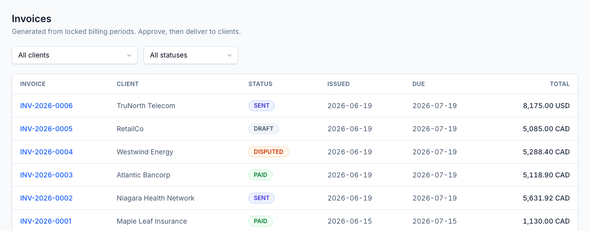 Invoices generated from locked billing periods across clients, each with status, currency, and total.