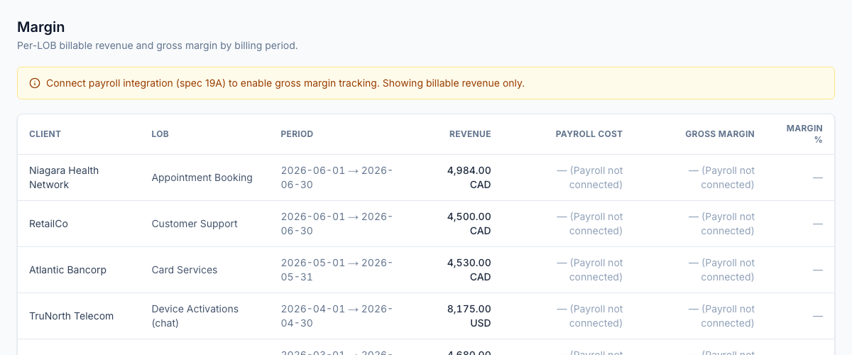 Per-LOB billable revenue by billing period (gross margin activates once a payroll cost source is connected).