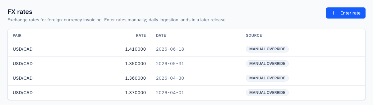 Multi-currency billing: per-contract currency with manually-entered FX rates used to value foreign invoices.