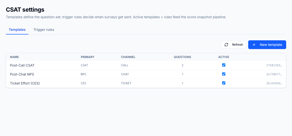 Survey templates under Settings > CSAT: each template carries a primary metric (CSAT, NPS, or CES), an optional open-text question, and share flags for the agent name and portal verbatims.