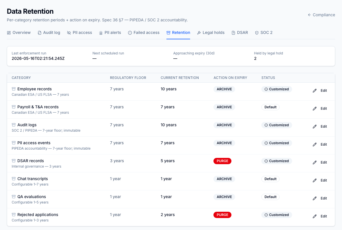 Retention policy editor — per-category retention windows (employee records, audit events, recruiting candidates, notifications, etc.) with PIPEDA's 7-year floor enforced as a hard minimum. Dry-run preview shows exactly which rows would be purged or archived before commit; retroactive policy changes require an explicit confirmation step so a tighter rule can't silently delete years of history.