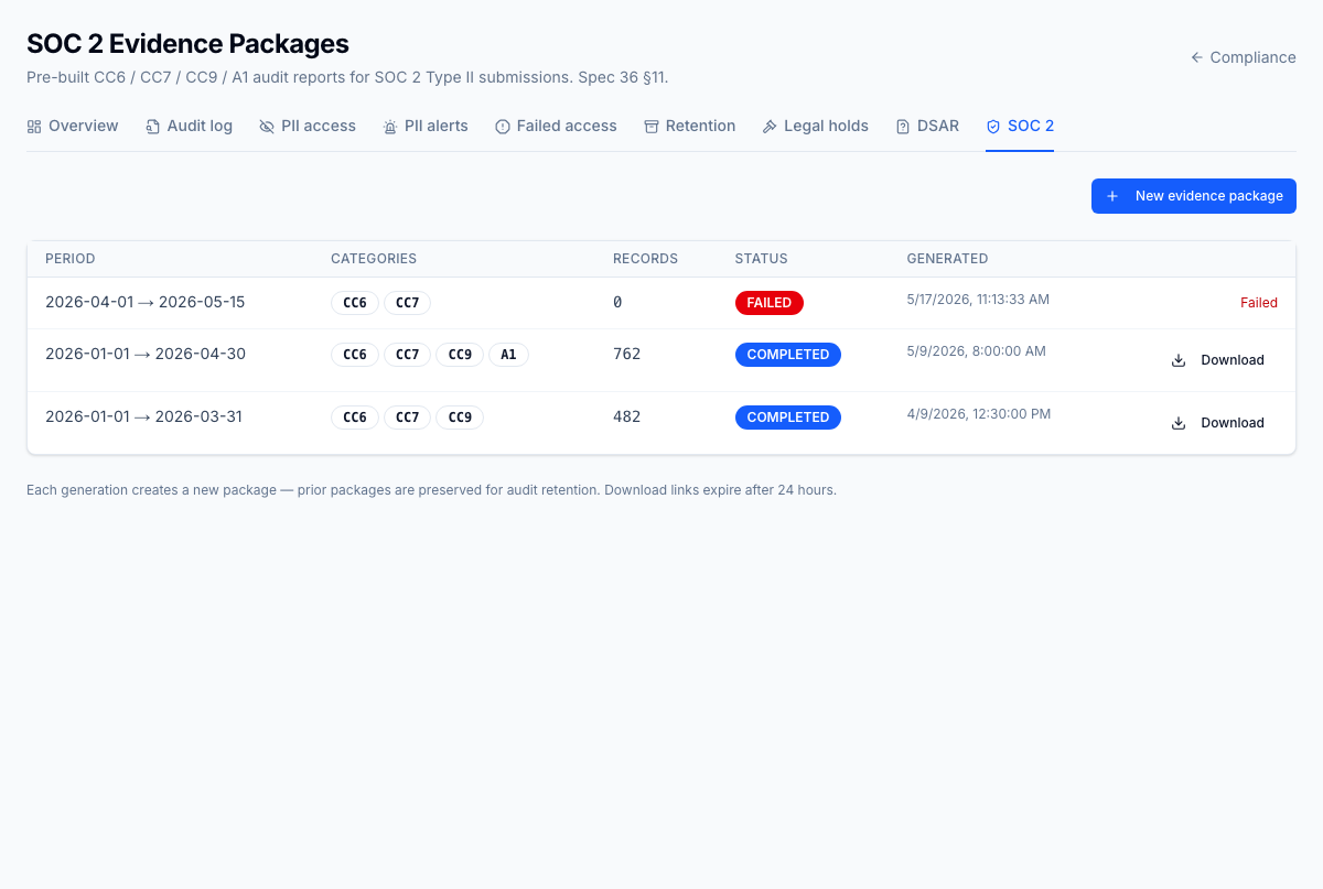 SOC 2 evidence package generator — one click produces the bundle your auditor wants: access reviews, audit log samples, retention runs, PII access summaries, legal holds, DSAR fulfillments. Async generation drops a ZIP with a manifest + per-category JSON / CSV exports. Re-runnable on any date range; every package is itself audited.