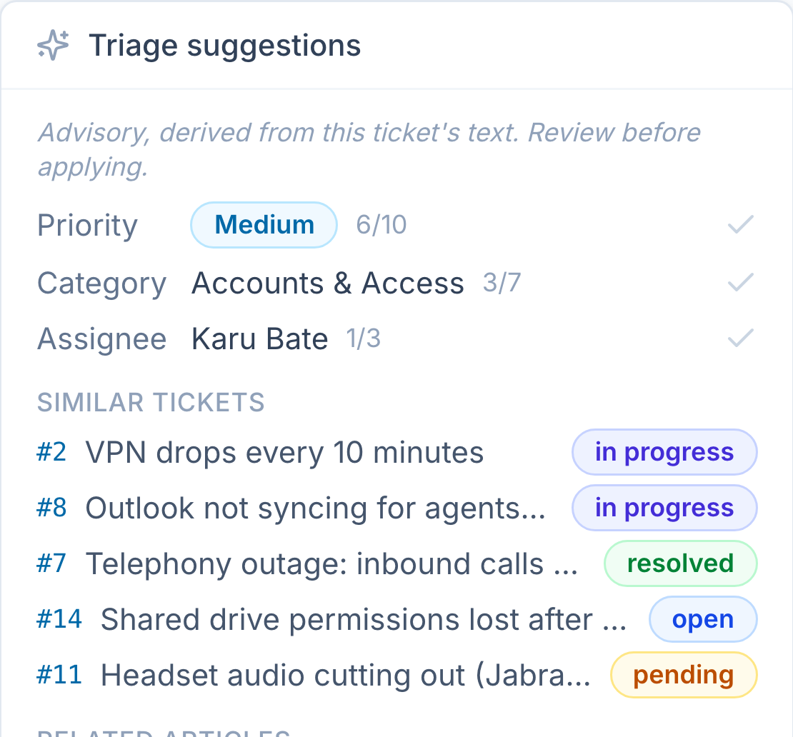 For each ticket, triage surfaces similar past tickets and suggests a category, priority, and assignee to start from.