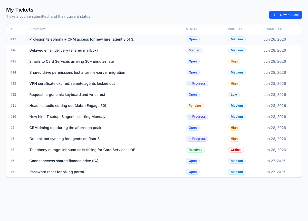 Employees raise and track their own requests in a self-service portal, without an agent in the loop.
