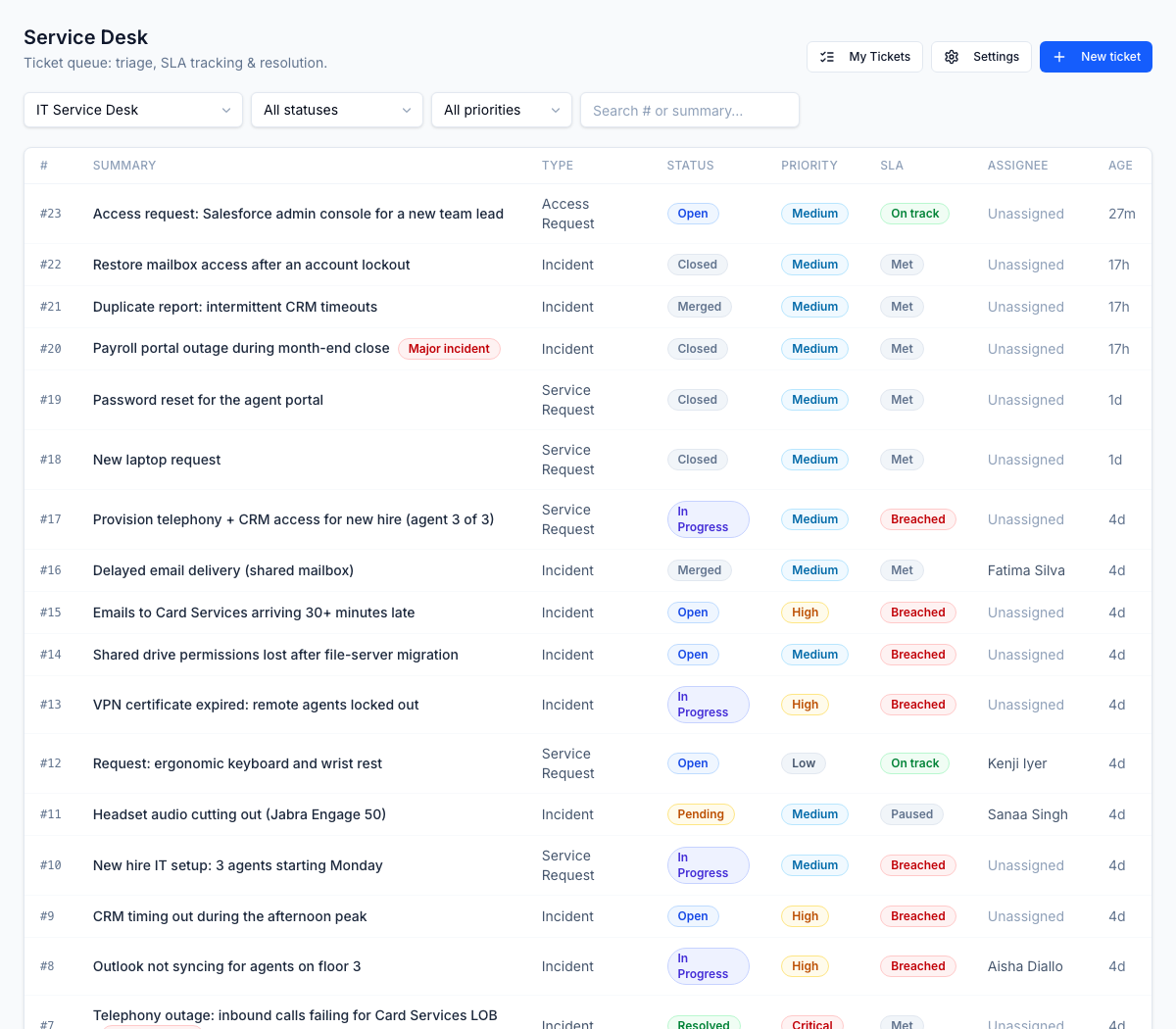 One shared queue for every request, with priority, status, the SLA countdown, and owner at a glance.