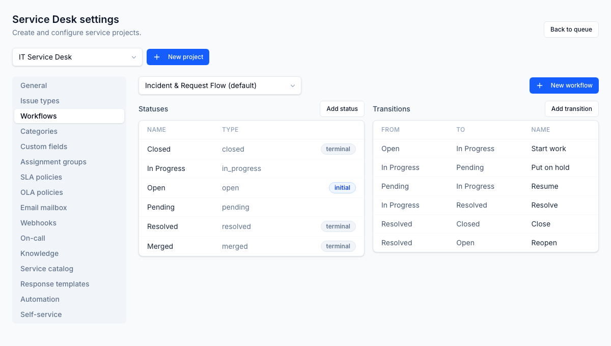 Each project runs its own workflow, so statuses and the transitions agents can make match how the team works.