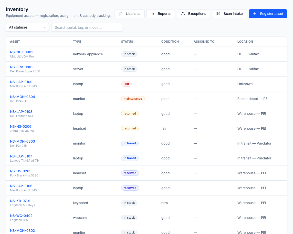 Asset registry — the full hardware catalog across categories and states, filterable by status, category, and client. Each row shows tag, serial, condition, and current assignee.
