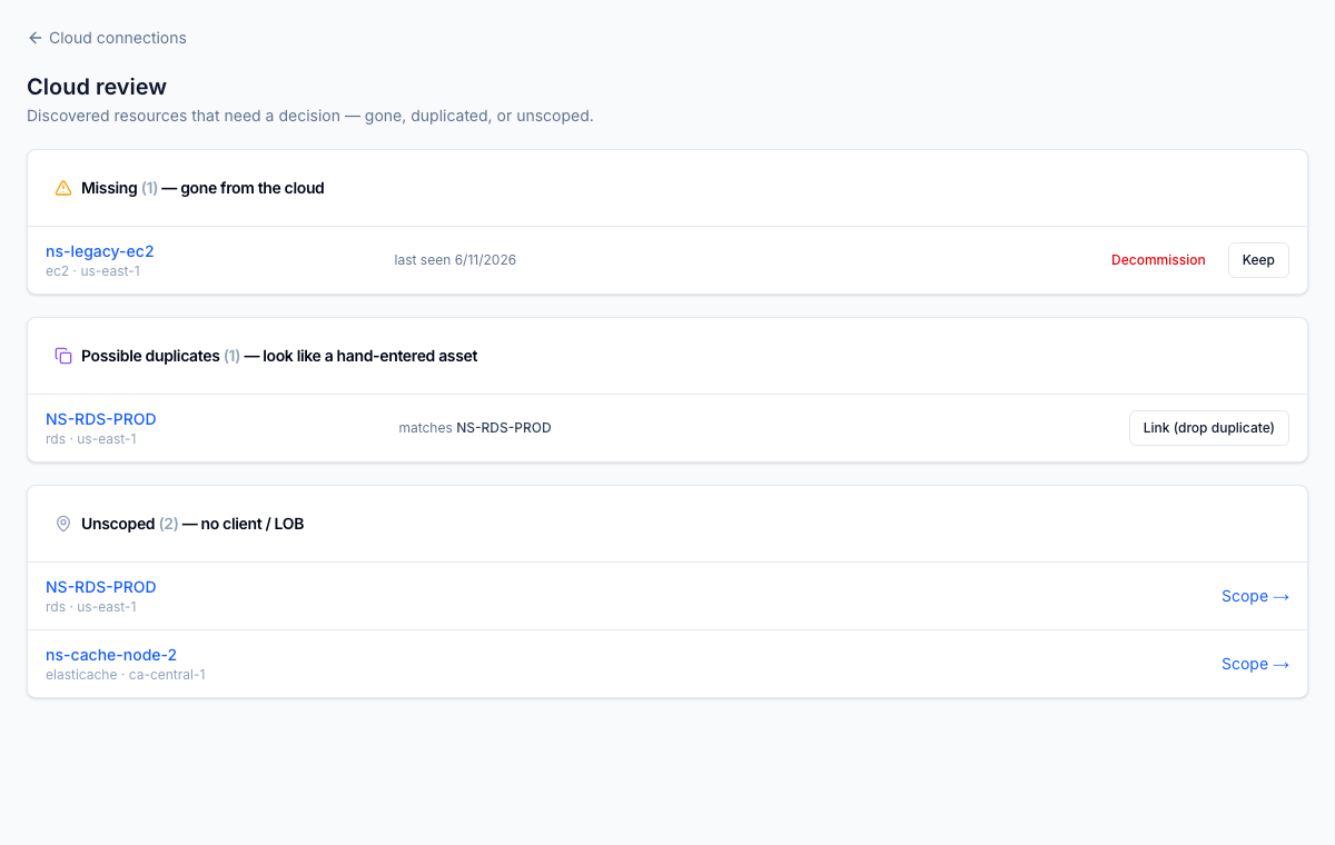 Cloud review queue — discovered resources that went missing, look like a hand-entered duplicate, or have no client scope.