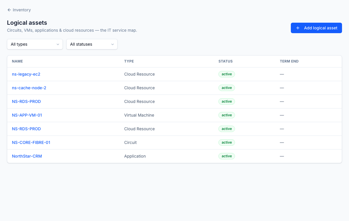 Logical asset register — circuits, cloud resources, applications, and SaaS tracked as configuration items beyond physical gear.