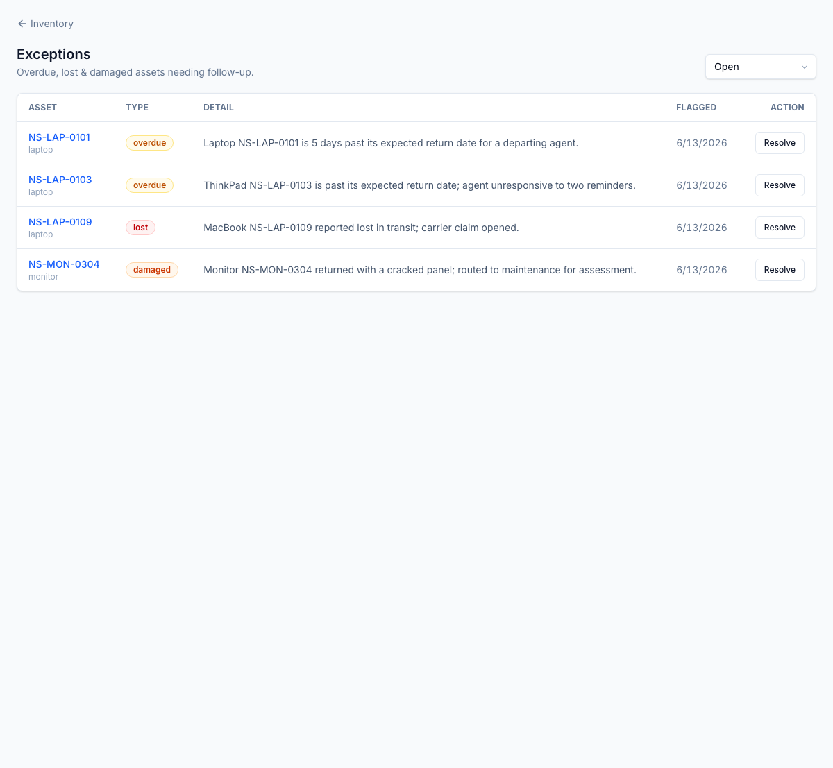 Exception queue — overdue returns and lost or damaged assets in one worklist, each with assignee, device, and age. Items past twice the overdue threshold auto-create an HR Case.
