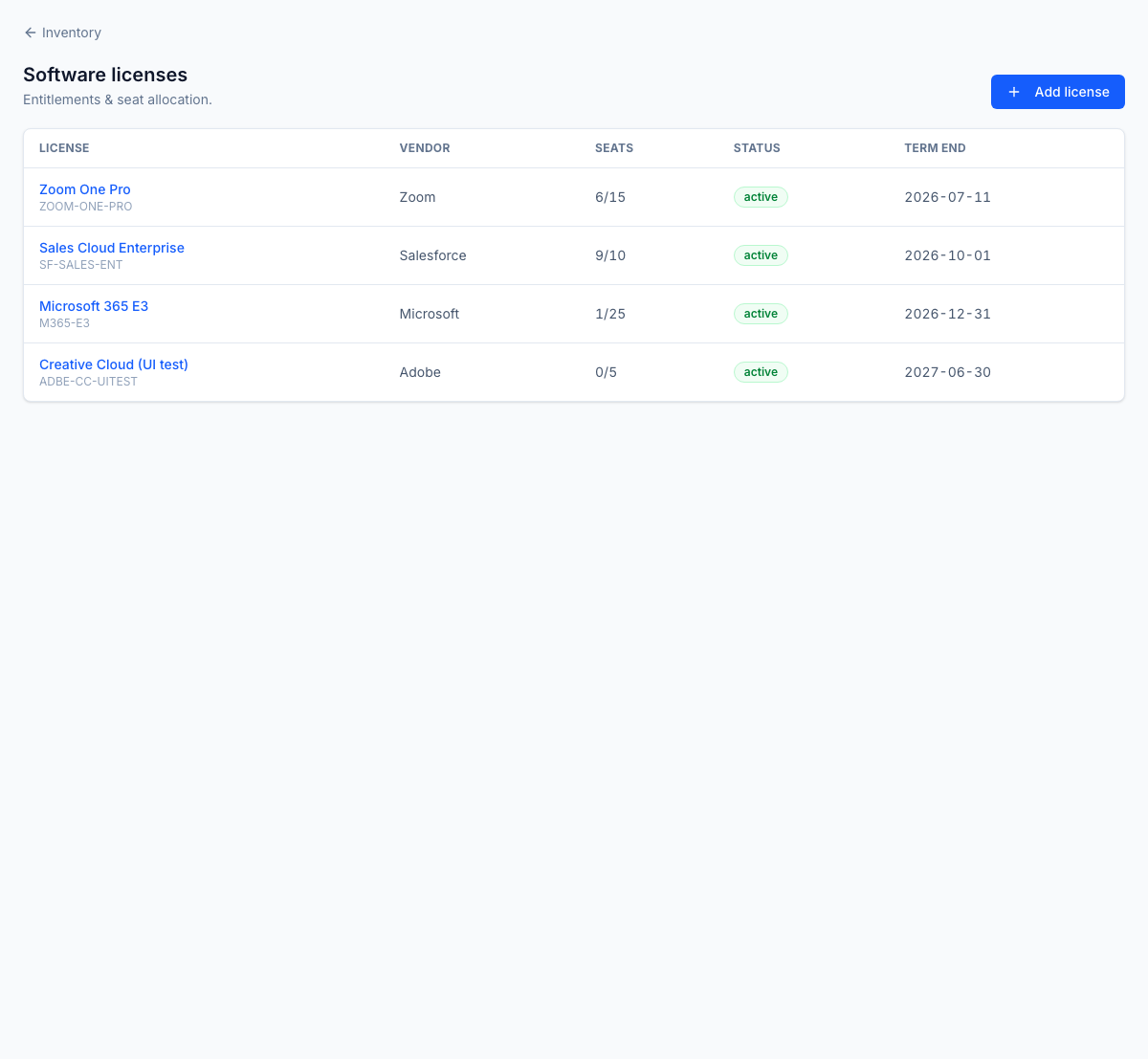 Software licenses — entitlement, seat usage, and term dates per license, with seats assigned to employees or devices. Assignment beyond the entitled count is blocked.