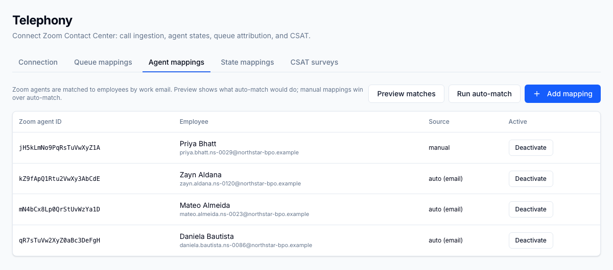 Zoom agents match to FrontLine employees by work email, so live agent states flow to the right person on the wallboard and in Team Chat presence.