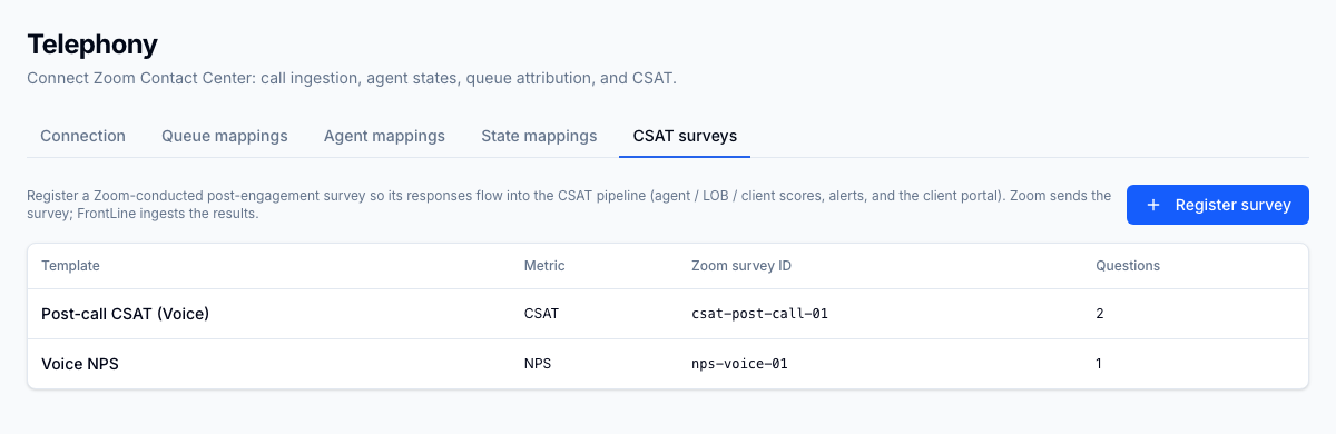 Register a Zoom-run post-call survey (CSAT, NPS, or CES) and FrontLine ingests every response into the same agent, LOB, and client scores as the rest of the platform.